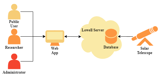 System Diagram